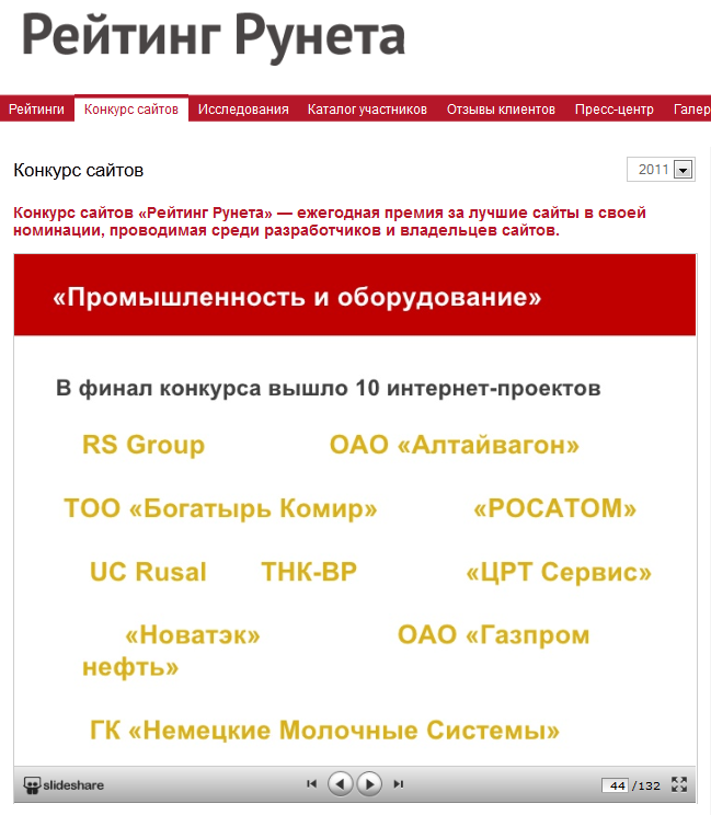 Конкурс рейтинга сайтов Конкурс рейтинга сайтов