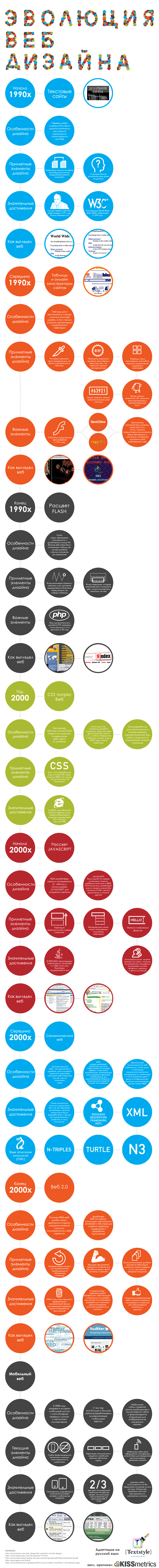 webhistory